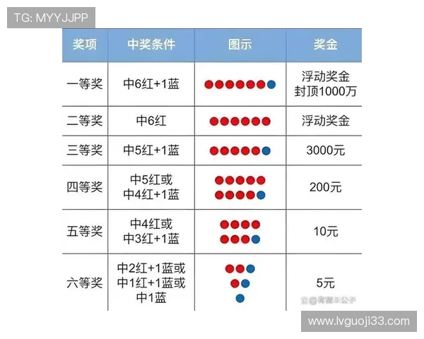 第44期双色球开奖结果揭晓：最新中奖号码与奖金分配详情